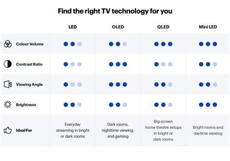 QLED televisions explained | Best Buy Blog