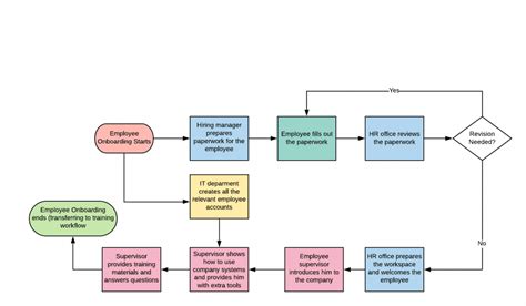 What is a Workflow Diagram | Guide with 5+ Examples