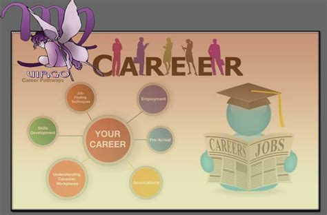 Virgo - Find out the sucessful career for your future