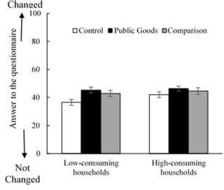 Using nudges for water demand management: A field experiment for water conservation | PLOS Water