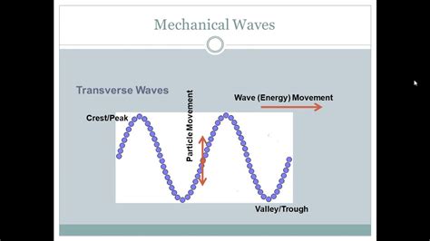 Waves & Sound - Introduction to Waves & Mechanical Waves - YouTube