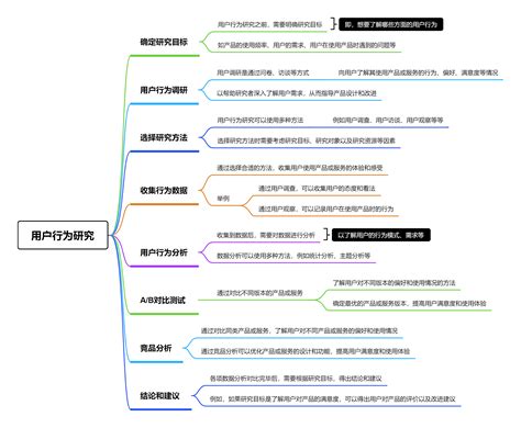 用户行为研究思维导图 - 迅捷流程图制作软件官网