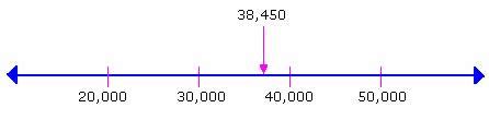 Definition and examples approximate | define approximate - algebra 1 - Free Math Dictionary Online