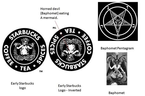 starbucks logo meaning illuminati 10 free Cliparts | Download images on ...