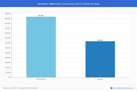 Southern Methodist University Academic Overview