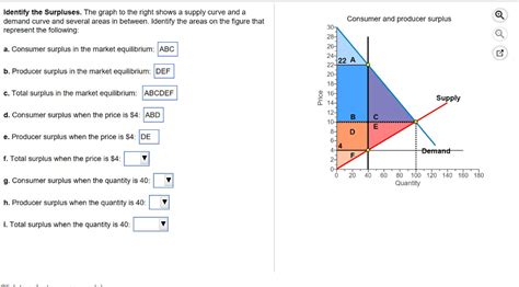 How To Find Total Consumer Surplus From Graph