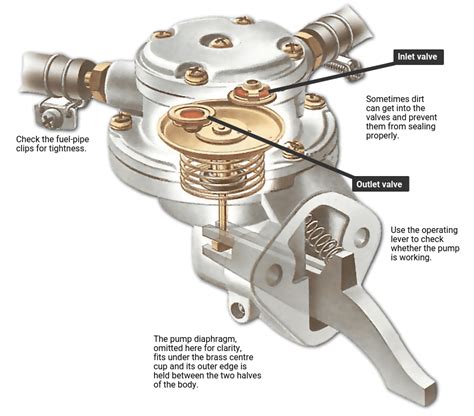 Checking a mechanical fuel pump | How a Car Works