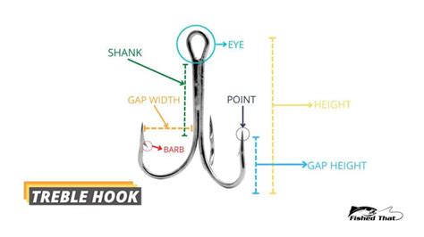 Treble Hook Size Chart and Guide - Fished That