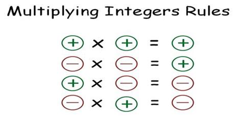 Multiplication of Integers: Negative and Positive - Assignment Point