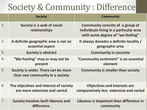 Some basic concepts of sociology