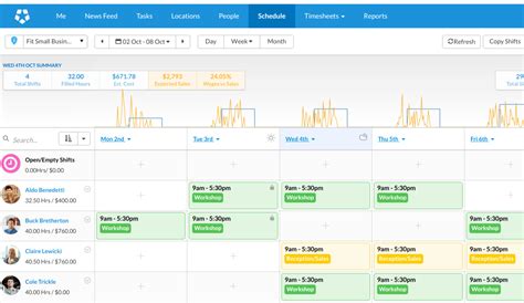 10 Hour Shift Schedule Examples 24 Hour Coverage | Examples and Forms