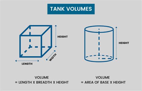 How To Calculate Water Tank Capacity In Liters How To, 47% OFF