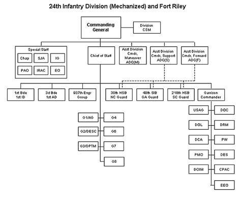 24th Infantry Division