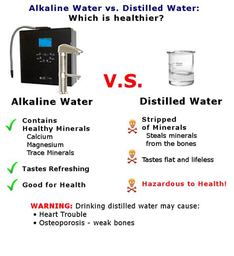 What Is The Difference Between Purified Distilled Min - vrogue.co