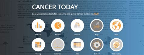 Latest global cancer data: Cancer burden rises to 19.3 million new cases and 10.0 million cancer ...