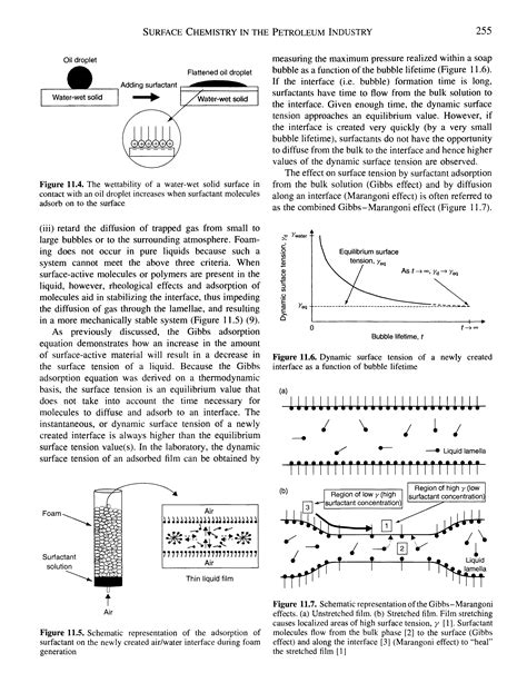 Gibbs Marangoni effect - Big Chemical Encyclopedia