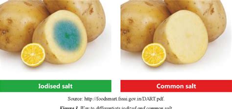 [PDF] Food Adulteration and Some Methods of Detection, Review | Semantic Scholar