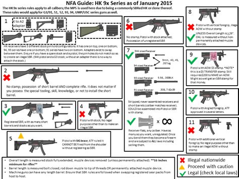 NFA HK Guidelines | How to apply, Nfa, Guns