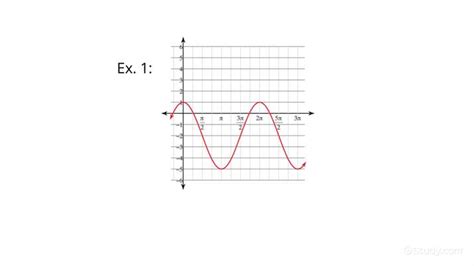 How to Determine Amplitude, Period, & Phase Shift of a Sine Function ...