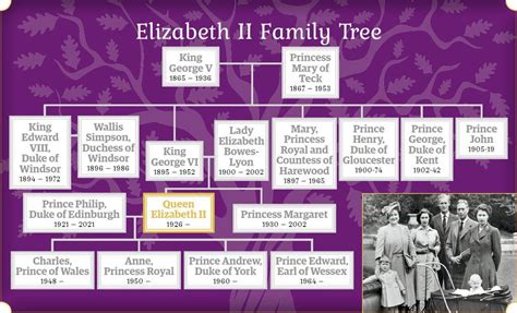 Elizabeth II Family Tree - All About History | Scribd