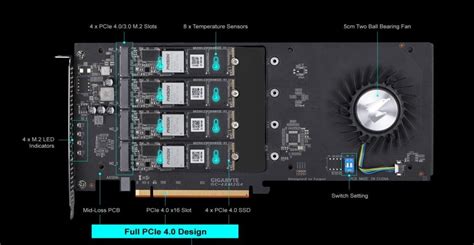 5 Best M.2 PCIe Adapters (For Mounting and Speeding Up Your M.2 NVMe SSDs)