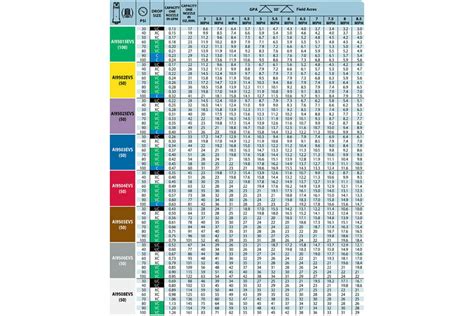 Teejet Spray Nozzles Chart | Hot Sex Picture