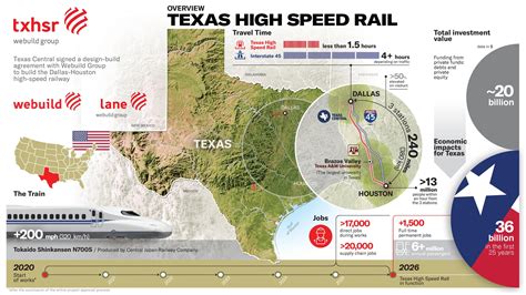 Texas High-Speed Railway Receives Federal Approvals | Railway-News