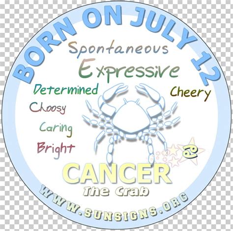 Cancer Astrological Sign Zodiac Sun Sign Astrology PNG, Clipart ...