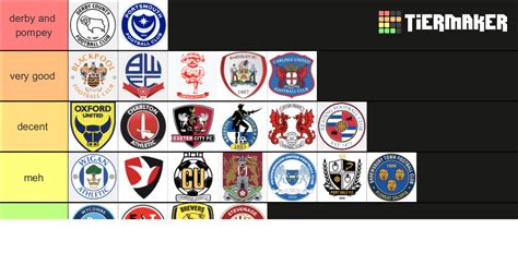 23/24 EFL League One Table Tier List (Community Rankings) - TierMaker