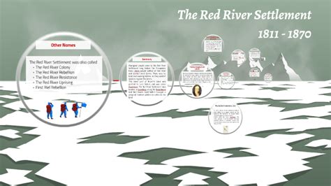 1869: The Red River Settlement by Y S on Prezi