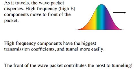 quantum mechanics - Why do tunneling photons outrace their non tunneling counterparts in vacuum ...