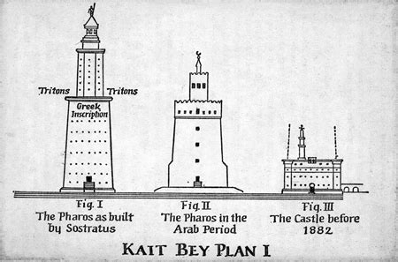 Evolution of the Lighthouse of Alexandria | Lighthouse, Alexandria ...