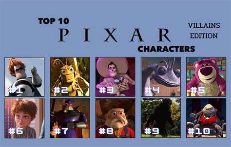 Here's my top 10 favorite Pixar villains : r/FavoriteCharacter