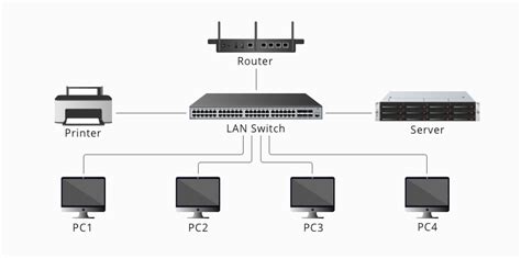 How to Choose 10G Switch for Local Area Network？ | FS Community