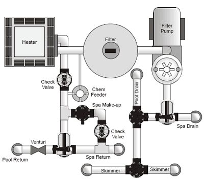 Jandy Valve Plumbing Schematics - INYOPools.com