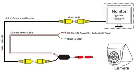 [DIAGRAM] Wiring Diagram Car Rear View Camera Installation Guide FULL Version HD Quality ...