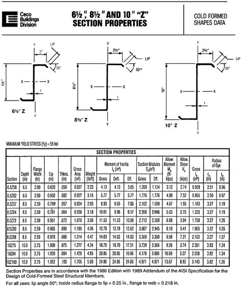 Steel Z Purlin Span Tables | Elcho Table