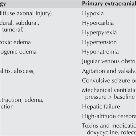 (PDF) Management of Intracranial Pressure