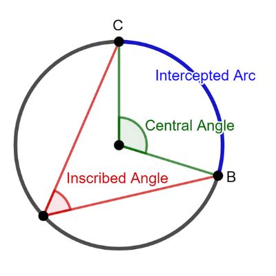 Central Angle of a Circle | Definition, Theorem & Formula - Lesson | Study.com