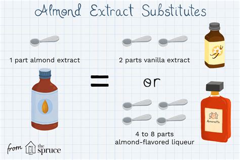 DIY Ingredients for an Almond Extract Substitute