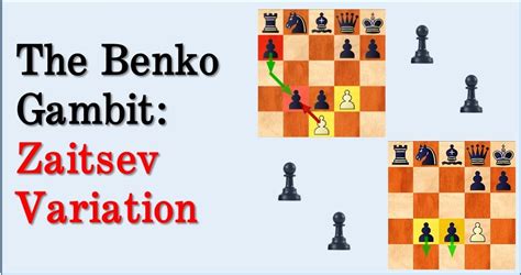 The Benko Gambit: Zaitsev Variation - TheChessWorld