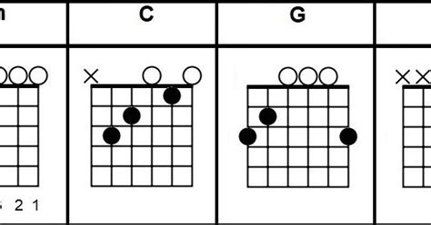 Zombie CHORDS (The Cranberries) guitar lesson beginners | Easy Songs to ...