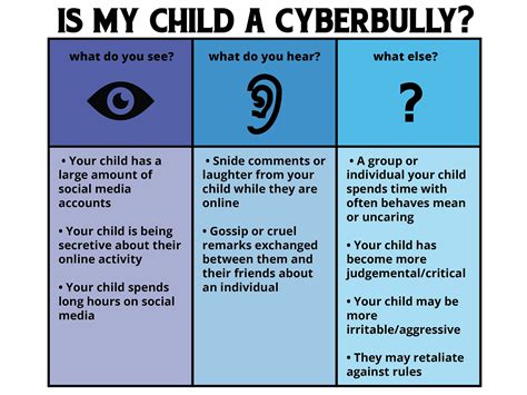 Cyberbullying: the bully’s perspective – Ashton Preiss – Medium