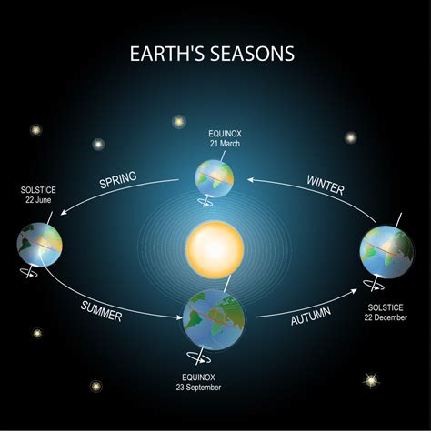 The Science Behind: Leap Year | KiwiCo