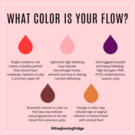 What Color is Your Flow?