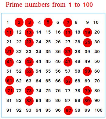 Prime numbers chart | Prime numbers, Math charts, Prime numbers worksheet