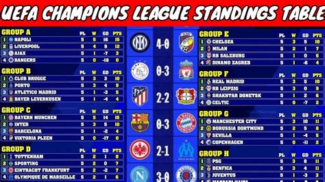 UEFA CHAMPIONS LEAGUE STANDINGS TABLE 2022/23 | UCL POINT TABLE NOW ...