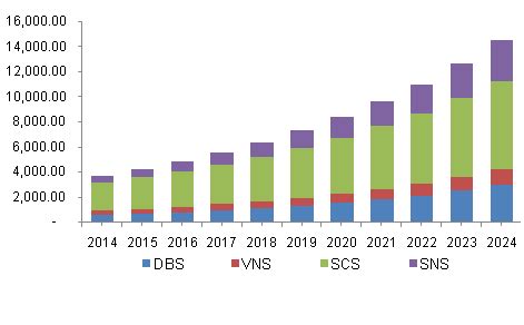 Global Neuroprosthetics Market Size & Share | Industry Report, 2024