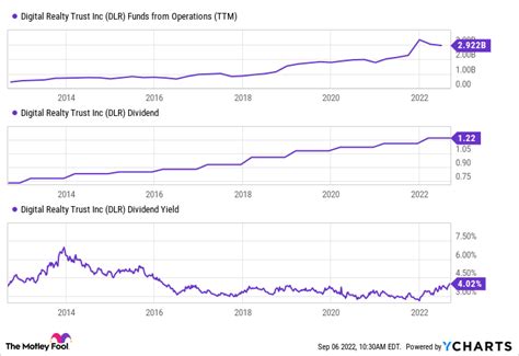 Advanced Guide: Best Dividend Stocks - RRMR CAPITAL