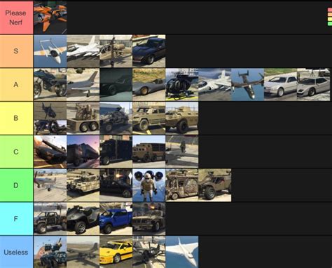 GTA V Weaponised Vehicles Tier List (IMO) : r/gtaonline